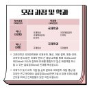 고려대학교 국제대학원 이미지