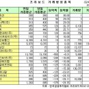 지엔뷰