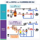 용광로는 제철소의 심장, 그걸 버리려는 포항-광양제철소. 왜? 이미지