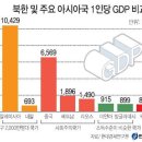 대한민국이 적화통일 된다는 말의 뜻 이미지