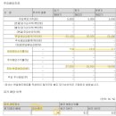 한국쉘석유 - 사업보고서(2024.12)