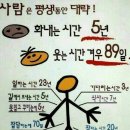 주말라인댄스(토) 이미지