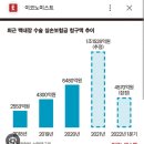 (경악) 멀쩡한 생눈알을 파버리는 백내장 수술의 진실......JPG 이미지