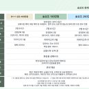 금화메디칼 네이버블로그