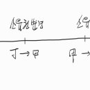 세법학 국세기본법 질문 드립니다. 이미지