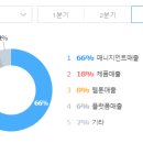 (주)스튜디오산타클로스 엔터테인먼트 이미지