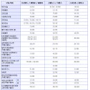 자동차 정비 표준 정비가격표 이미지