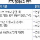 상상유통