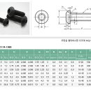 둥근머리