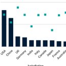 바이오테크(Biotech) 이미지