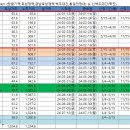 =====호남구간(땅끝기맥,호남정맥,금남호남정맥 완료===== 이미지