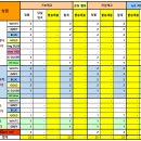 GS25 성수우림점 이미지