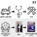 올바른체형연구소