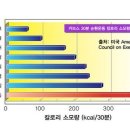 커브스 흥덕클럽 이미지