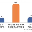 '심방'도 변한다... 교인 전체→원하는 가정에 한해 이미지