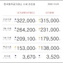 10월 23일 오늘의 금시세 이미지