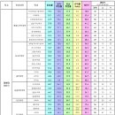 [경희대] 2023 학과별 취업률 이미지