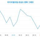 마이투어코리아 이미지
