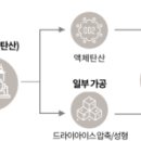 대덕가스 주식회사 이미지