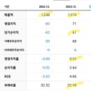 (주)유니테스트 - 용인시 기흥구 | (주)유니테스트
