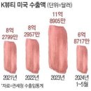 유즈뷰티 이미지