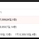 소로1-25호선 이미지