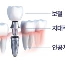 시카고치과의원 이미지