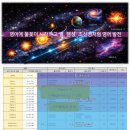 스마트해법영어수학보습학원 | 스마트해법영어 2026 상반기 전문가교육 후기