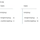 세무회계고유 이미지