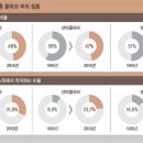 (주)중산환경 이미지