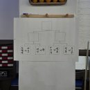 씨티당구클럽 이미지