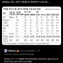 스팀다리미에 에비앙넣어 쓴다는 사람.jpg 이미지