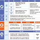 종식농장 이미지