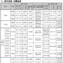 [큐넷공지] 2021년 국가기술자격시험일정 공고 이미지