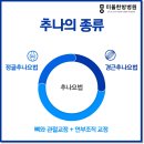보문한의원 이미지