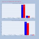 에스엠(SM) 바이오 이미지