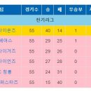 LG트윈스 의 전신 1985년 프로야구 MBC청룡 이야기