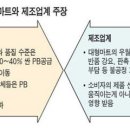 이(e)베스트 청과 야채 이미지
