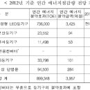 고효율에너지기자재 46개로 확대 이미지