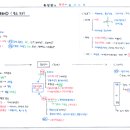 풍수지리 심화 이미지