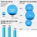 "이 산업에 방전이란 없다" 2차전지 2차대전 이미지