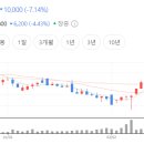 한농상사 이미지