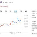 (주)하림 육가공공장 이미지
