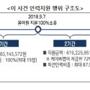 (주)에치엔지 이미지