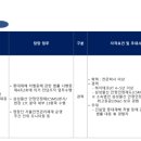 (주)원익홀딩스 이미지
