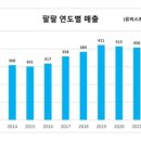 신화약품 이미지