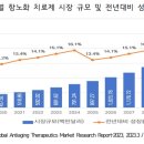 노화상회