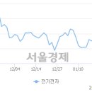 세화실업 이미지