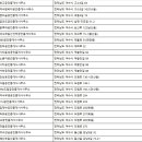 여수한방공인중개사사무소 이미지