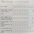뚝딱건축사사무소 이미지